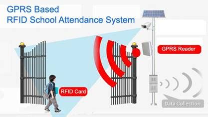 rfid school management system|rfid attendance system for schools.